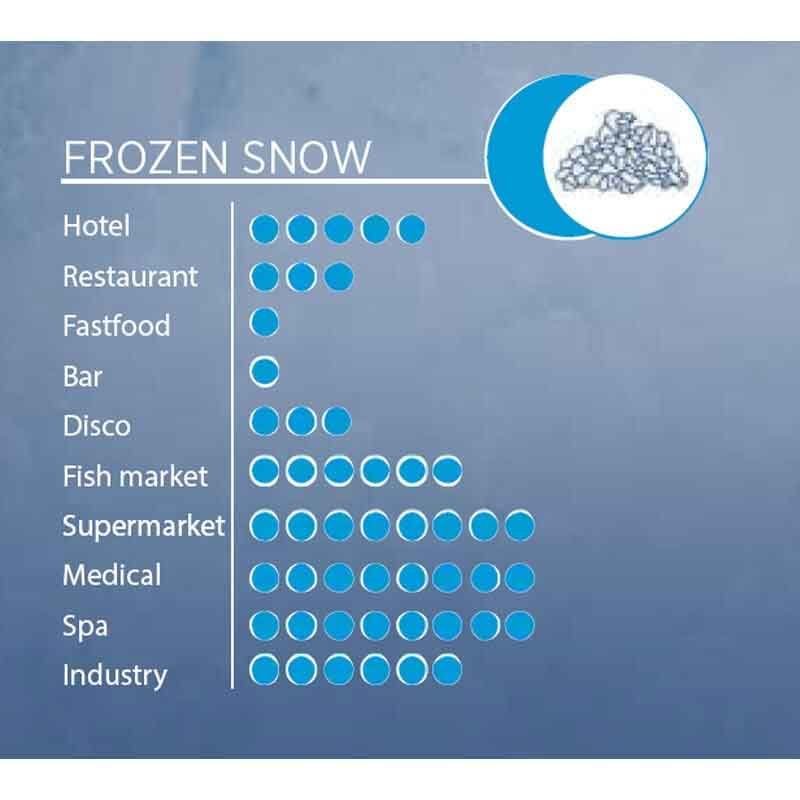 Öztiryakiler OFB16 Flake Ice Machine 165 Kilogram/Day Capacity