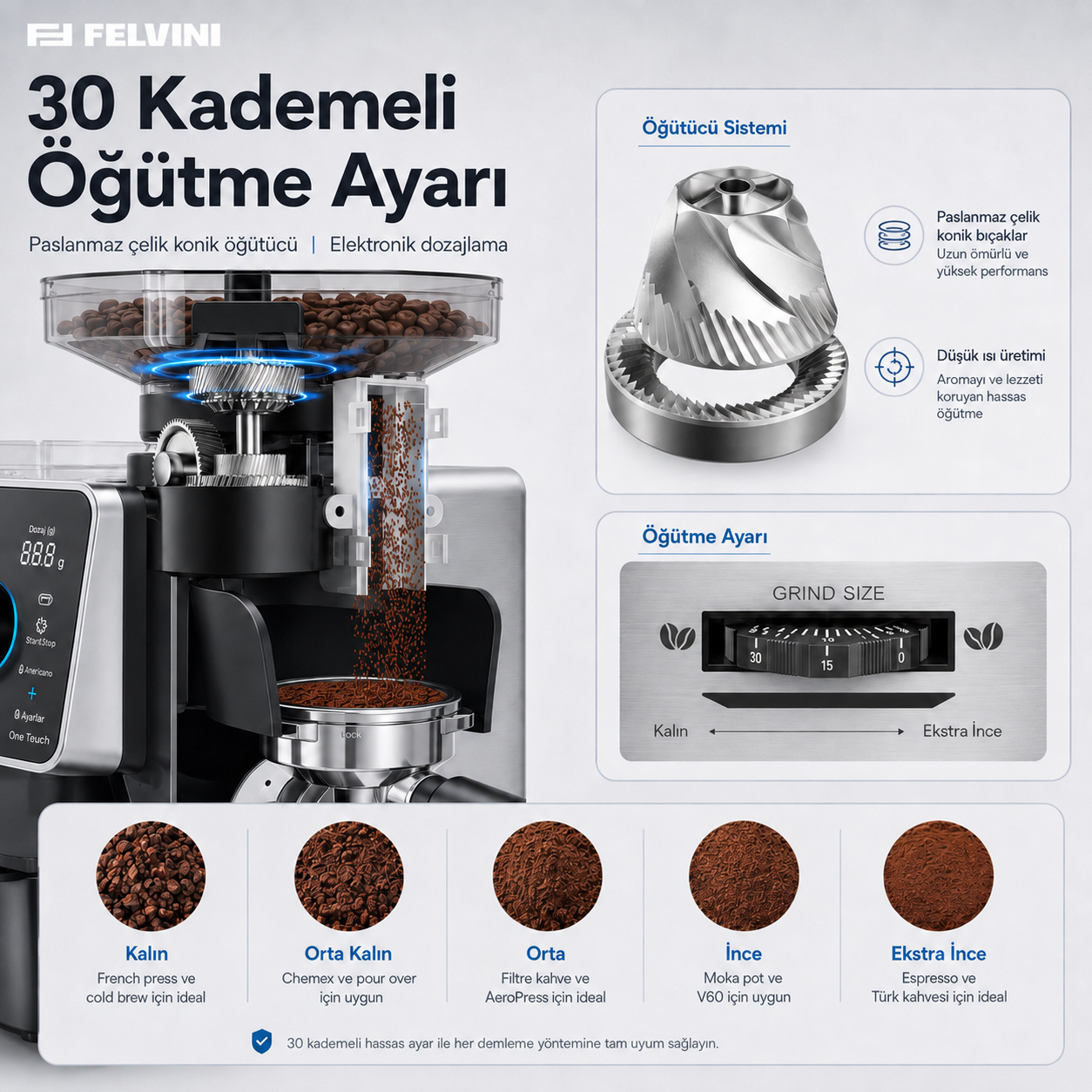 Felvini One Touch Ev Tipi Öğütücülü Espresso Makinesi PID Çift Kazan, Ön Demleme